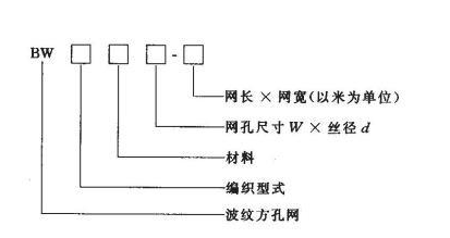 GFW丝网,金属丝网,金属筛网,方孔筛网,金属丝编织网,不锈钢丝网,丝网