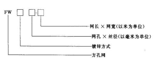 GFW丝网,金属丝网,金属筛网,方孔筛网,金属丝编织网,不锈钢丝网,丝网