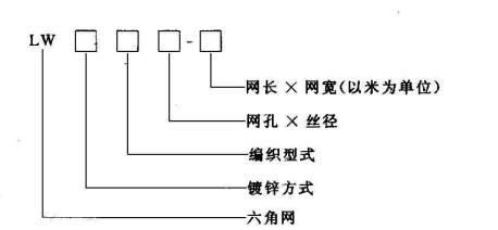 GFW丝网,金属丝网,金属筛网,方孔筛网,金属丝编织网,不锈钢丝网,丝网